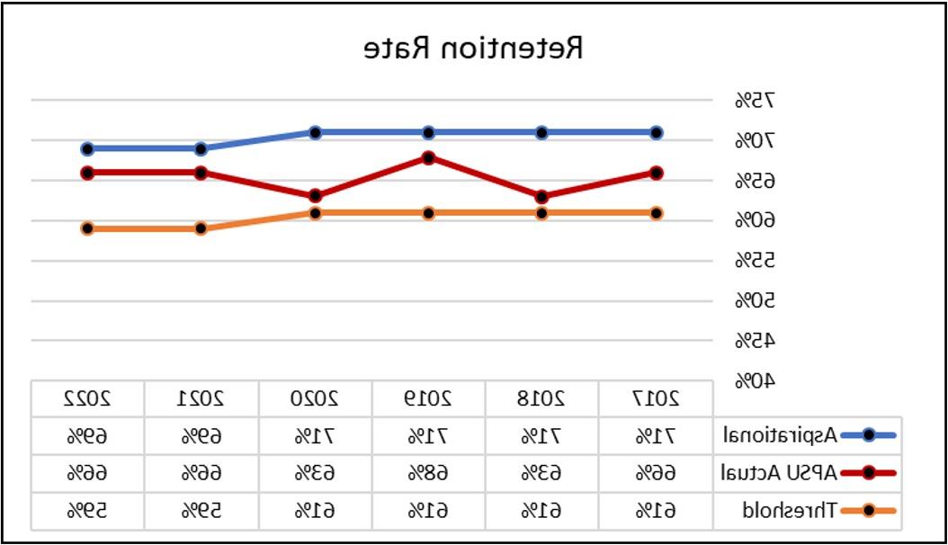 保留